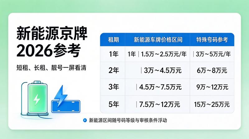 北京车牌摇号政策新闻